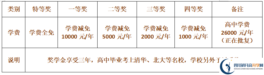 2025年巴中市巴中棠湖外語(yǔ)實(shí)驗(yàn)學(xué)校學(xué)費(fèi)|收費(fèi)標(biāo)準(zhǔn)是多少？