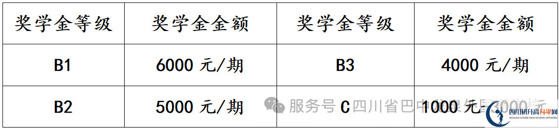 2025年巴中市巴中龍泉外國語學校招生簡章|招生條件是什么？