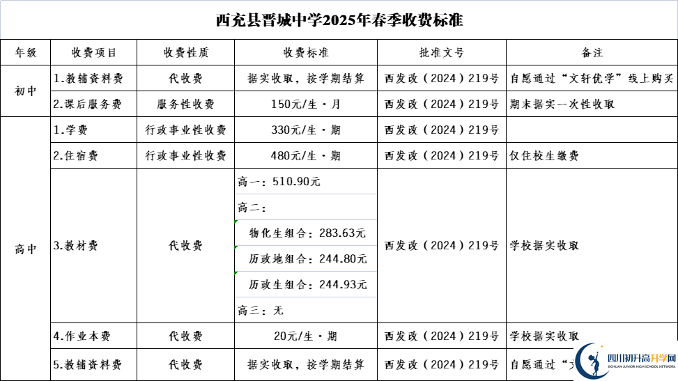 2025年南充市西充縣晉城中學學費|收費標準是多少？