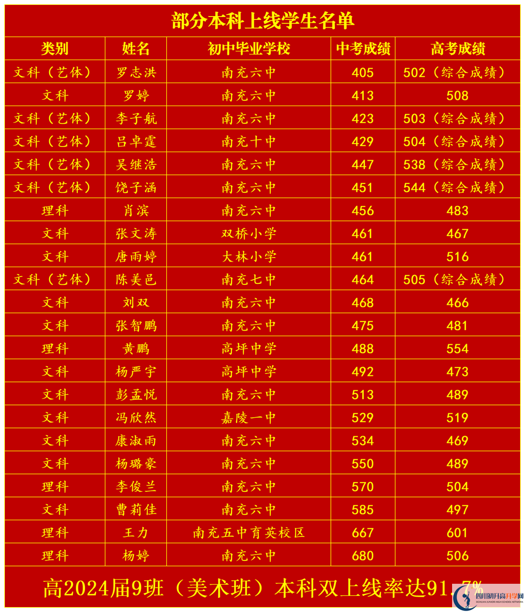 2025年南充市南充六中升學率|教學質量怎么樣？