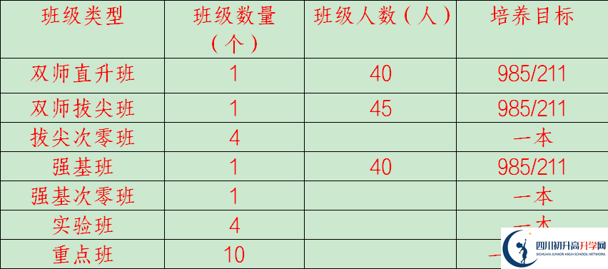 2025年廣安市岳池中學(xué)招生計(jì)劃|招生人數(shù)是多少？