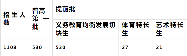 2025年廣安市廣安代市中學招生簡章|招生條件是什么？
