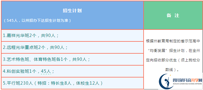 2025年阿壩州茂縣中學招生簡章|招生條件是什么？