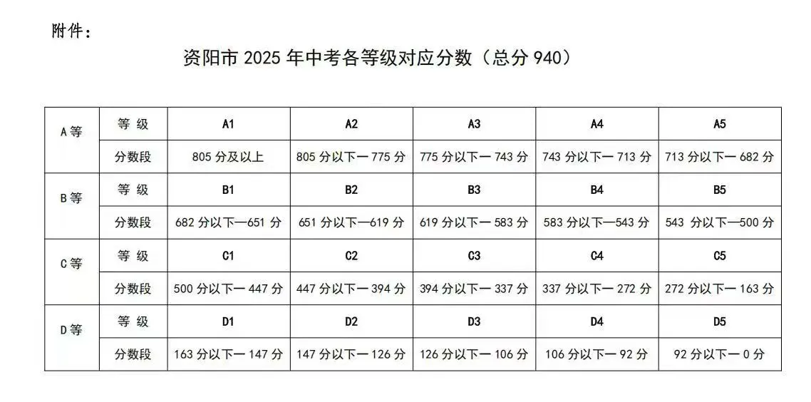 2025年資陽市樂至吳仲良中學(xué)招生分?jǐn)?shù)線|錄取分?jǐn)?shù)線是多少？