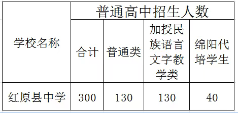 2025年阿壩州紅原中學(xué)招生計(jì)劃|招生人數(shù)是多少？