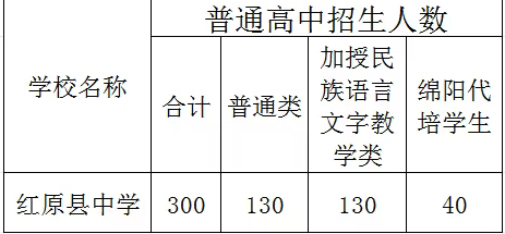 2025年阿壩州紅原中學(xué)招生簡章|招生條件是什么？