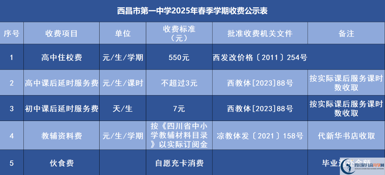 2025年涼山州西昌市第一中學學費|收費標準是多少？
