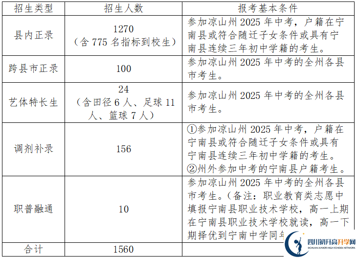 2025年涼山州寧南中學(xué)招生簡章|招生條件是什么？