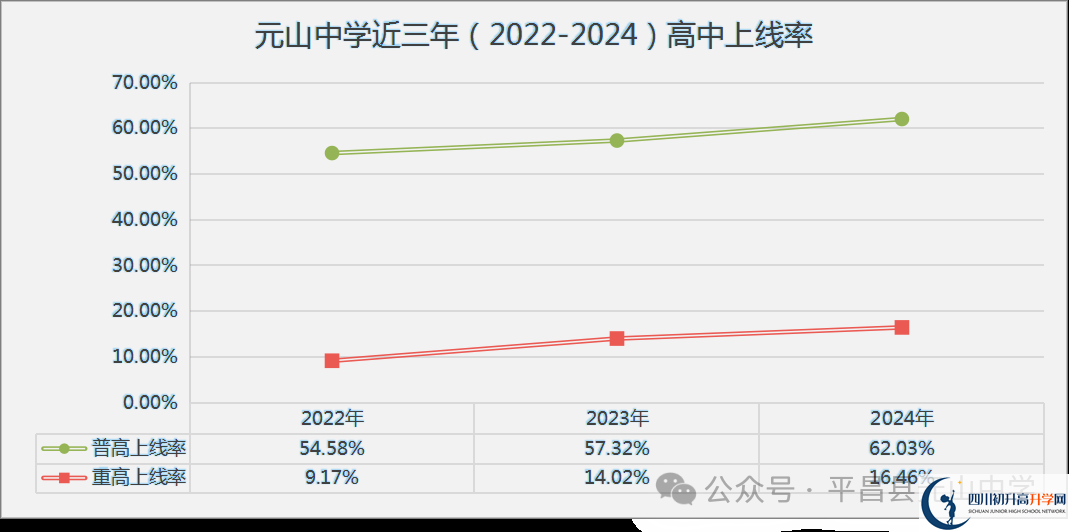 2025年巴中市平昌縣元山中學(xué)升學(xué)率|教學(xué)質(zhì)量怎么樣？