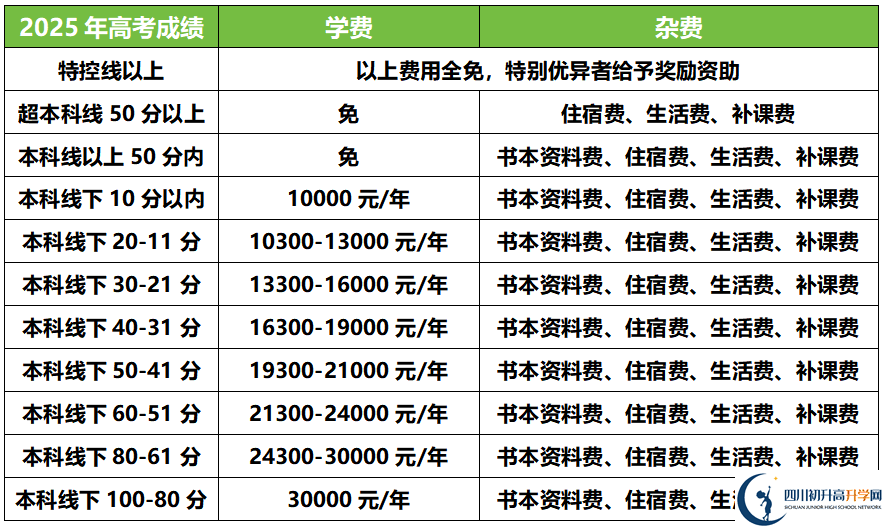 2025年德陽(yáng)德陽(yáng)外國(guó)語(yǔ)學(xué)校是否招收高三復(fù)讀生？