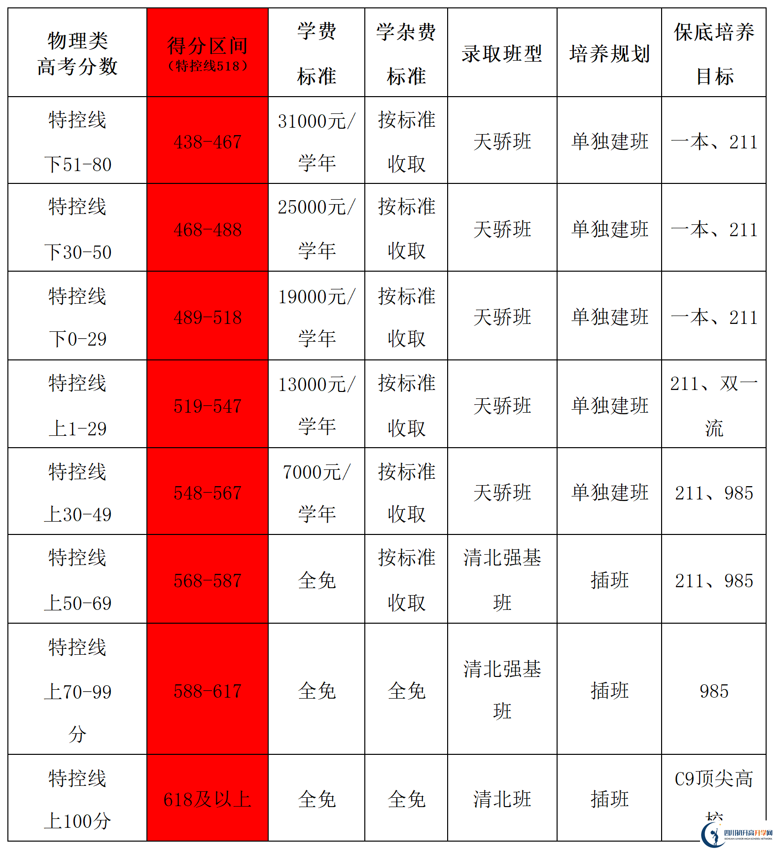 2025年德陽(yáng)市德陽(yáng)天立學(xué)校是否招收高三復(fù)讀生？