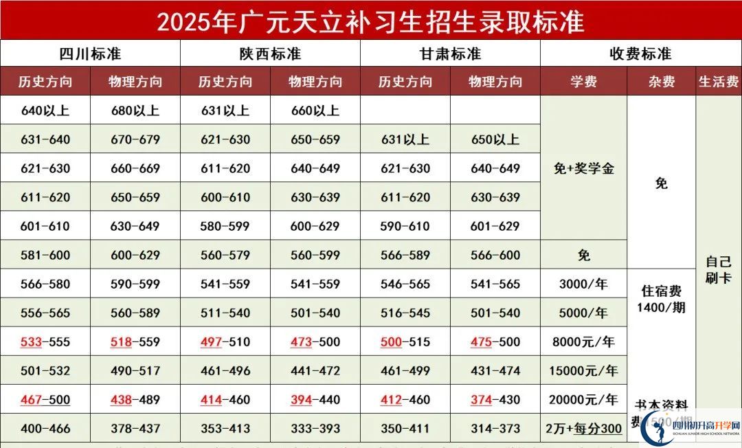 2025年廣元市廣元天立國(guó)際學(xué)校是否招收高三復(fù)讀生？
