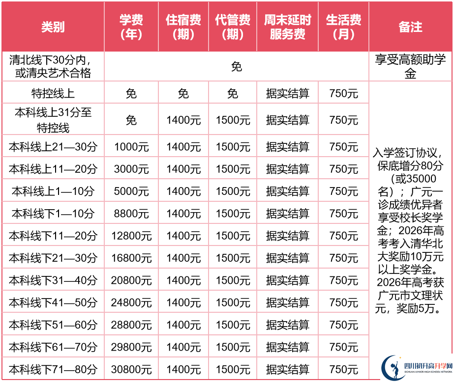 2025年廣元市劍閣天立學(xué)校是否招收高三復(fù)讀生？