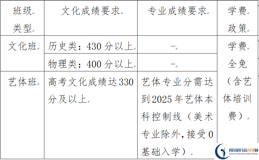 2025年樂(lè)山市峨眉文旅綜合高中學(xué)校是否招收高三復(fù)讀生？