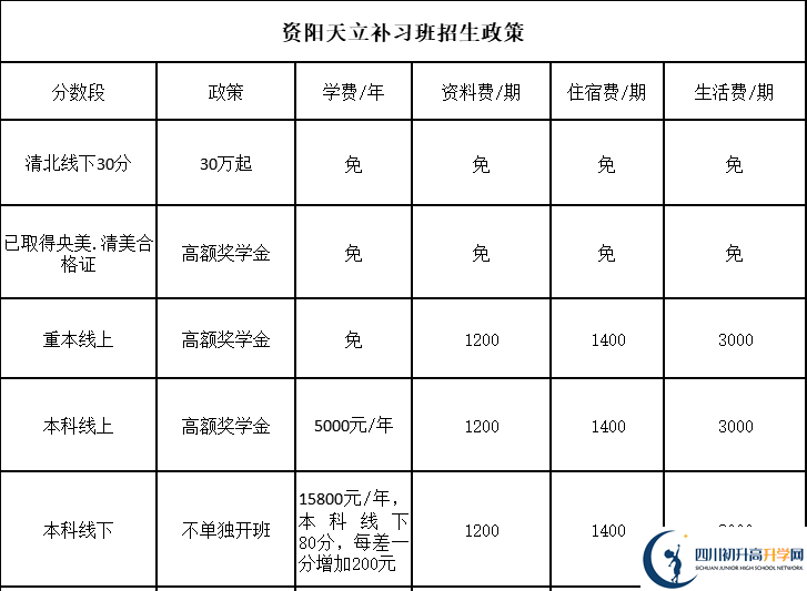 2025年資陽(yáng)市資陽(yáng)天立學(xué)校是否招收高三復(fù)讀生？