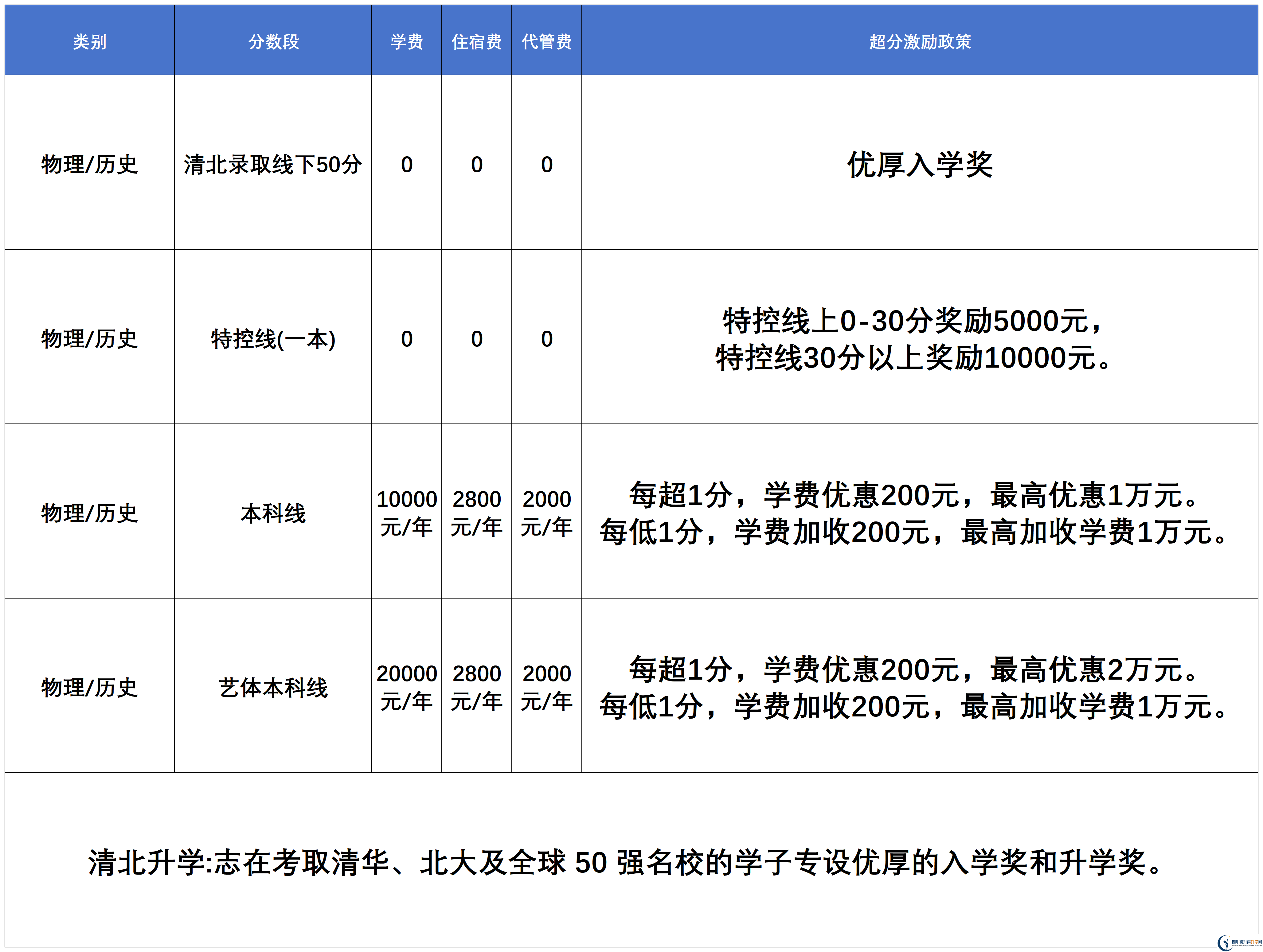 2025年宜賓市宜賓天立國(guó)際學(xué)校是否招收高三復(fù)讀生？