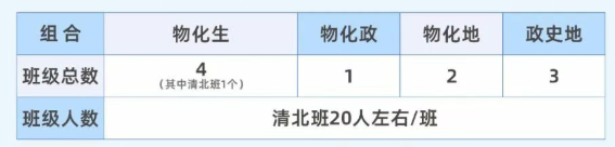2025年宜賓市宜賓龍文實驗學(xué)校是否招收高三復(fù)讀生？
