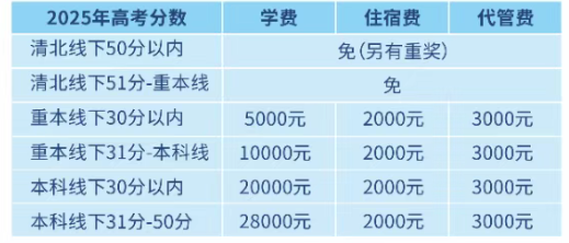 2025年宜賓市宜賓翠屏棠湖外語學(xué)校是否招收高三復(fù)讀生？