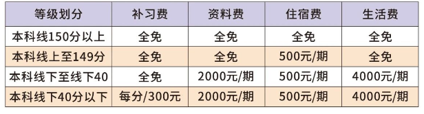2025年南充市閬中市川綿外國(guó)語(yǔ)學(xué)校是否招收高三復(fù)讀生？