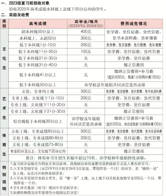 2025年德陽(yáng)市綿竹南軒中學(xué)是否招收高三復(fù)讀生？