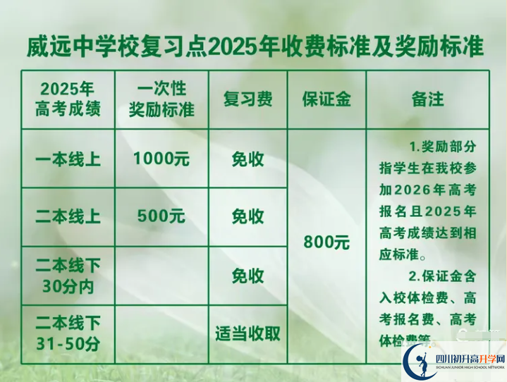 2025年內(nèi)江市威遠(yuǎn)中學(xué)校是否招收高三復(fù)讀生？
