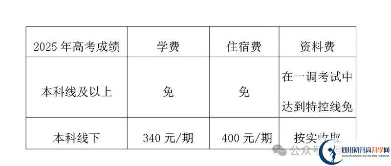 2025年樂山市樂山草堂高中是否招收高三復讀生？