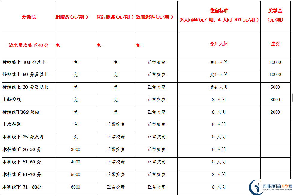 2025年宜賓市興文第二中學(xué)是否招收高三復(fù)讀生？