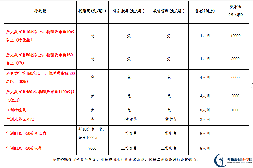 2025年宜賓市興文第二中學(xué)是否招收高三復(fù)讀生？
