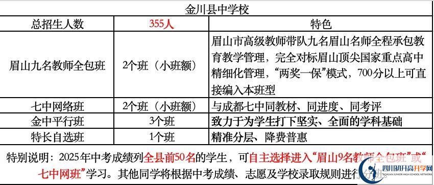 2026年阿壩州金川中學(xué)招生計劃是多少？