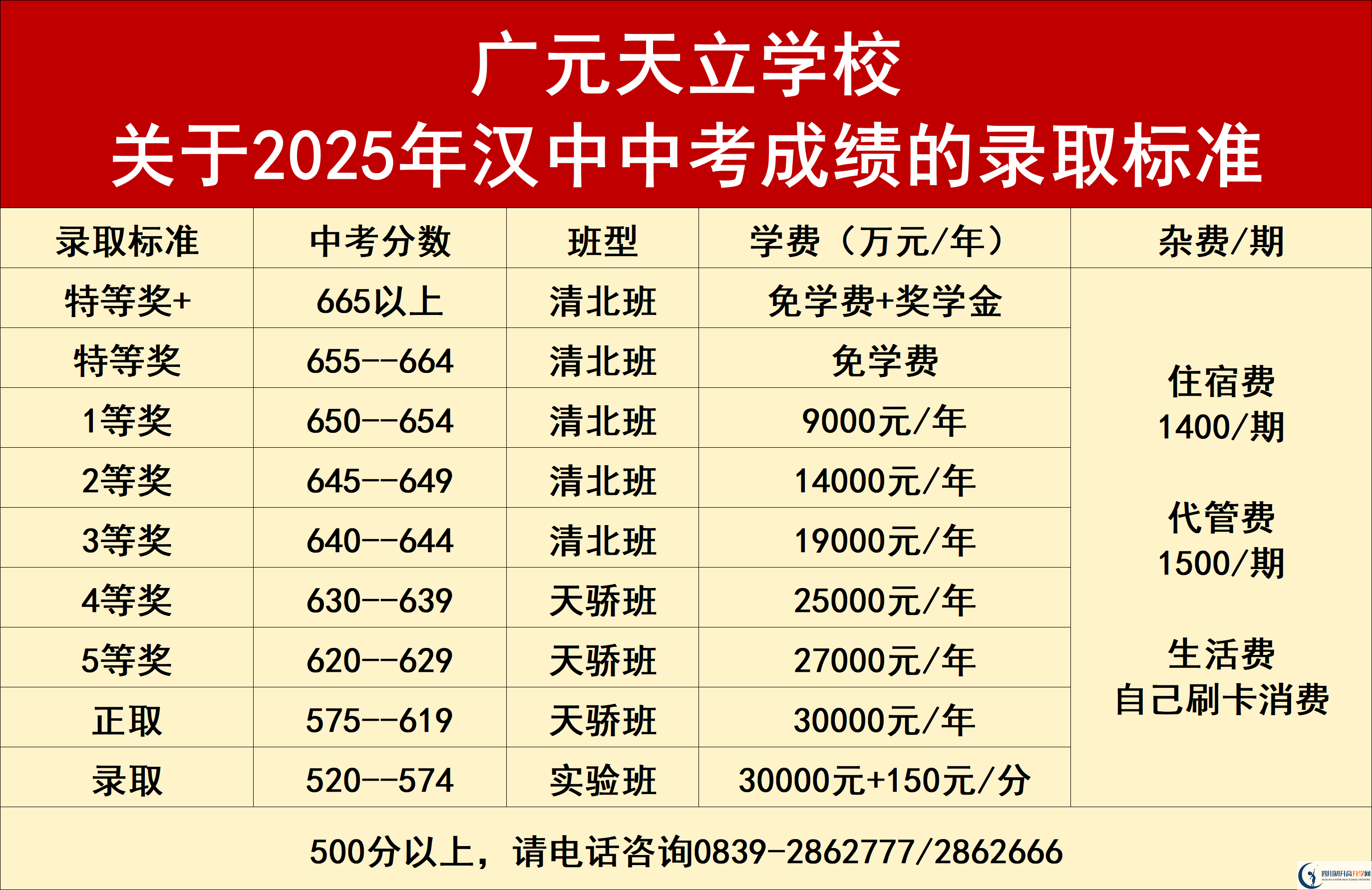 2026年?廣元市廣元天立國際學校學費多少錢？