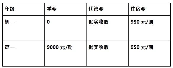 2026年?遂寧市遂寧涪江中學(xué)學(xué)費多少錢？