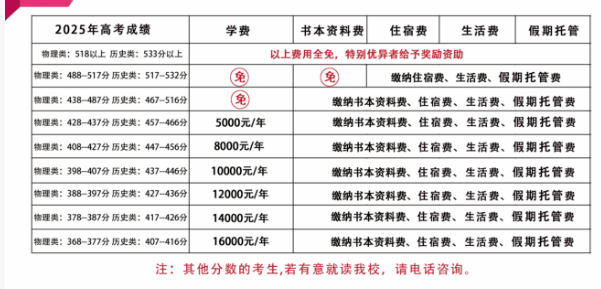 2026年?遂寧市射洪綠然國(guó)際學(xué)校學(xué)費(fèi)多少錢？