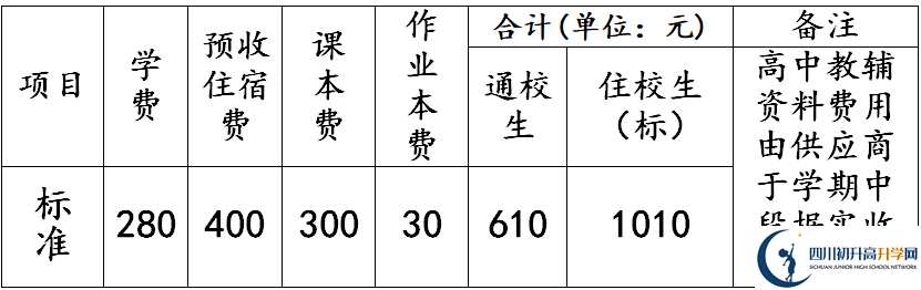 2026年德陽(yáng)市羅江縣七一潺亭中學(xué)學(xué)費(fèi)多少錢？