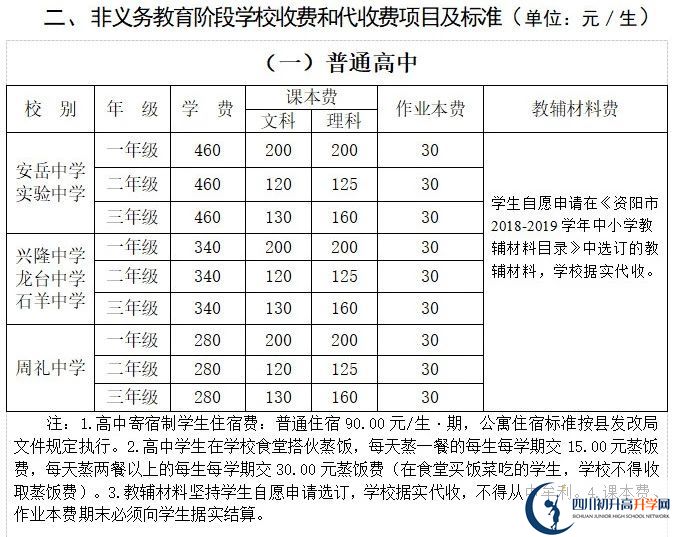 2026年資陽市興隆中學學費多少錢？