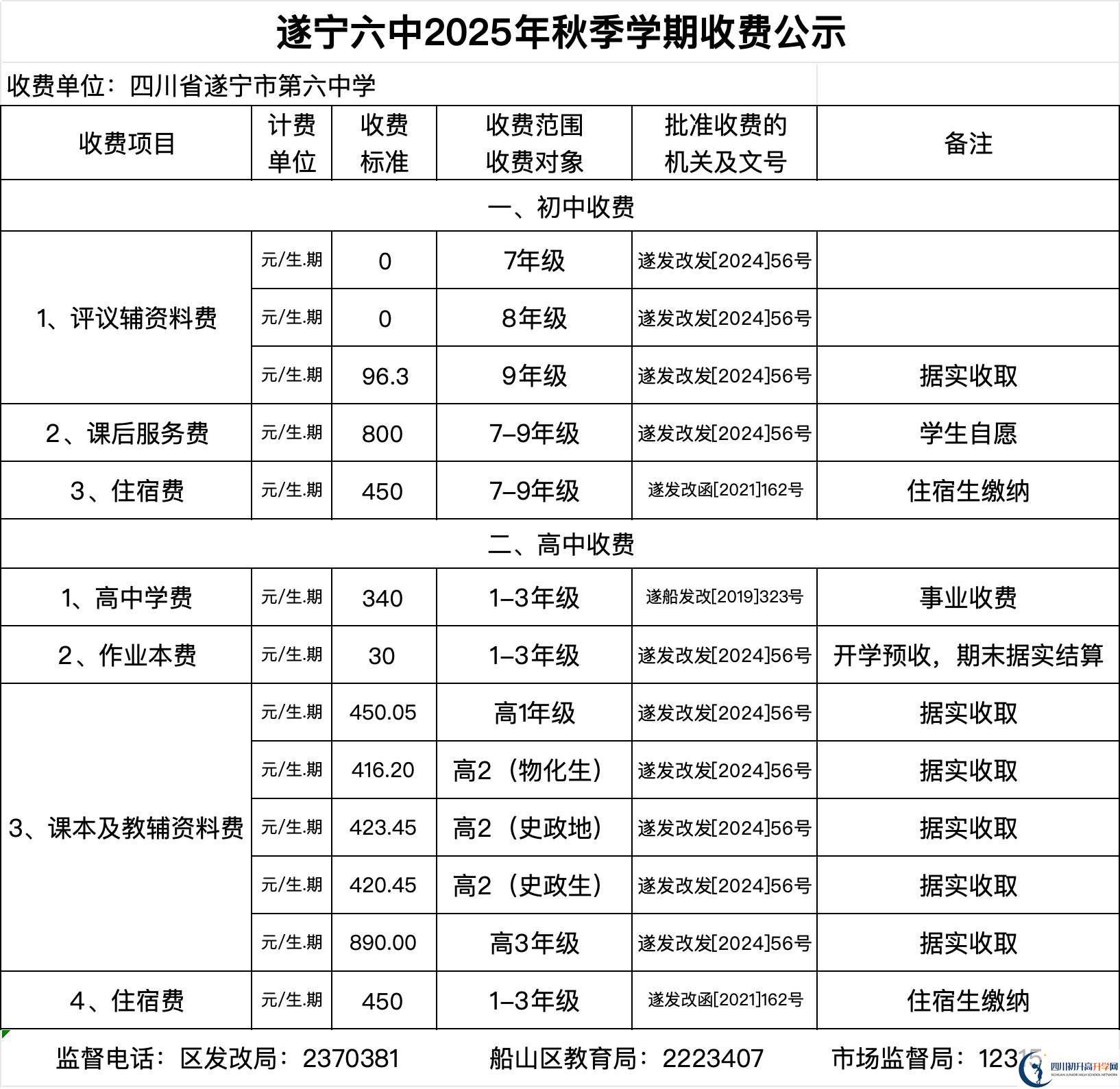 2026年遂寧市遂寧六中招生簡章是什么？