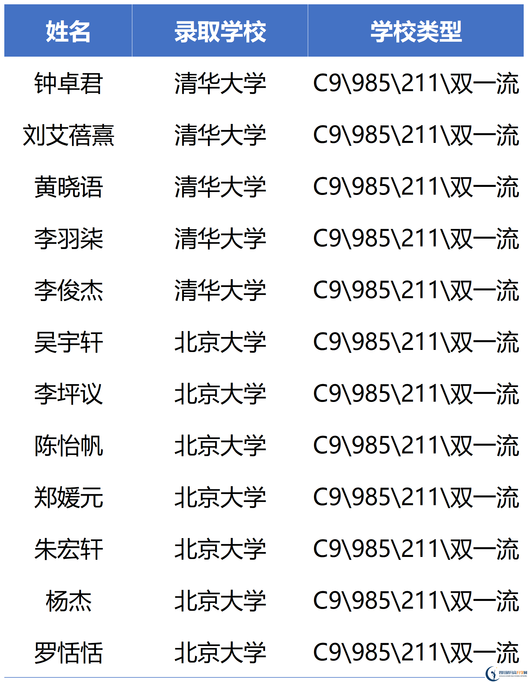 2026年瀘州市四川省瀘州高級中學(xué)校升學(xué)率怎么樣？