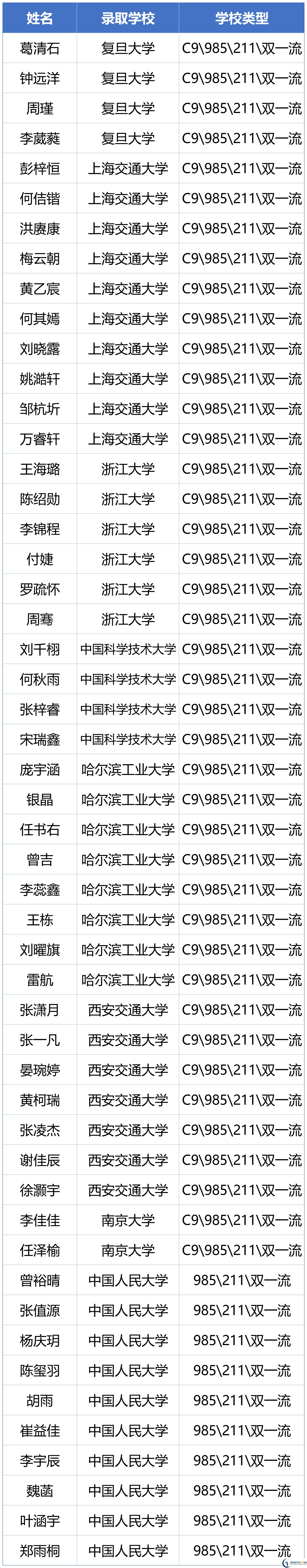 2026年瀘州市四川省瀘州高級中學(xué)校升學(xué)率怎么樣？