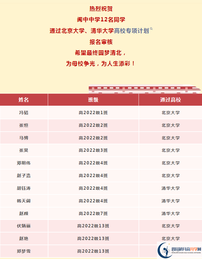 2026年南充市閬中中學(xué)升學(xué)率怎么樣？