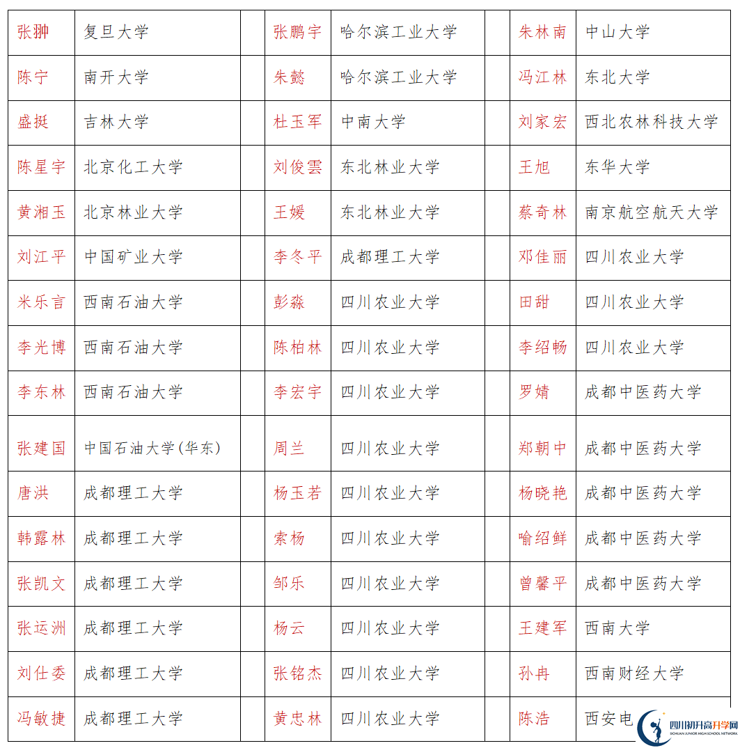 2026年巴中市恩陽(yáng)中學(xué)升學(xué)率怎么樣？