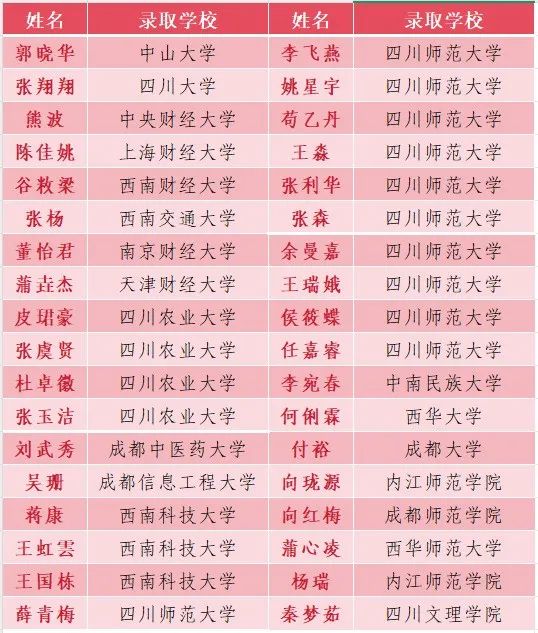  2026年巴中市通江縣實(shí)驗(yàn)中學(xué)升學(xué)率怎么樣？