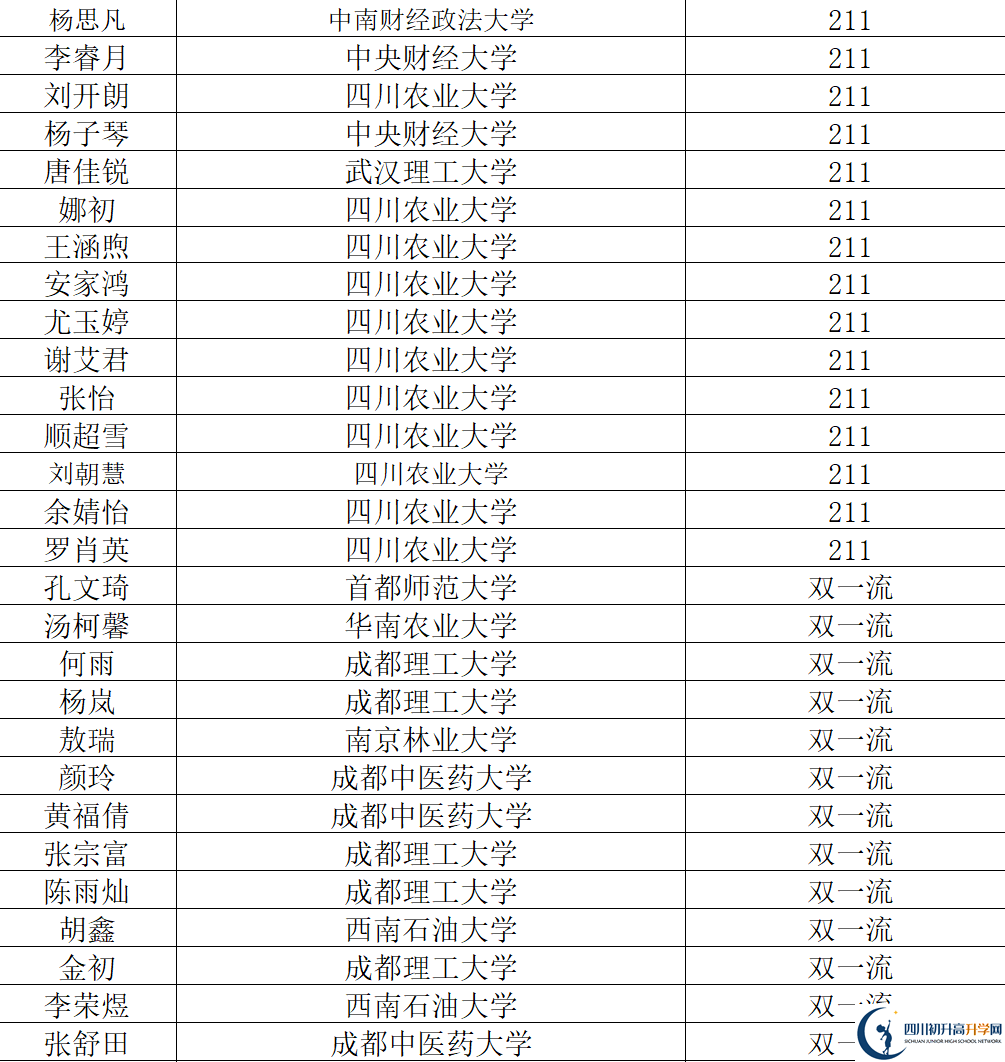 2026年阿壩州汶川中學(xué)升學(xué)率怎么樣？