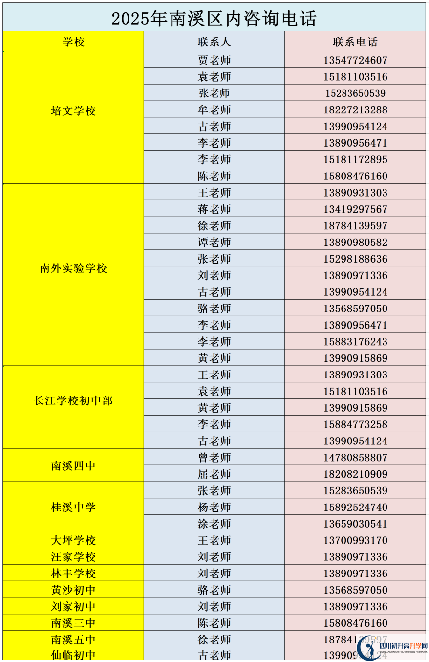 2026年宜賓市南溪區(qū)第一中學(xué)招辦電話是多少？