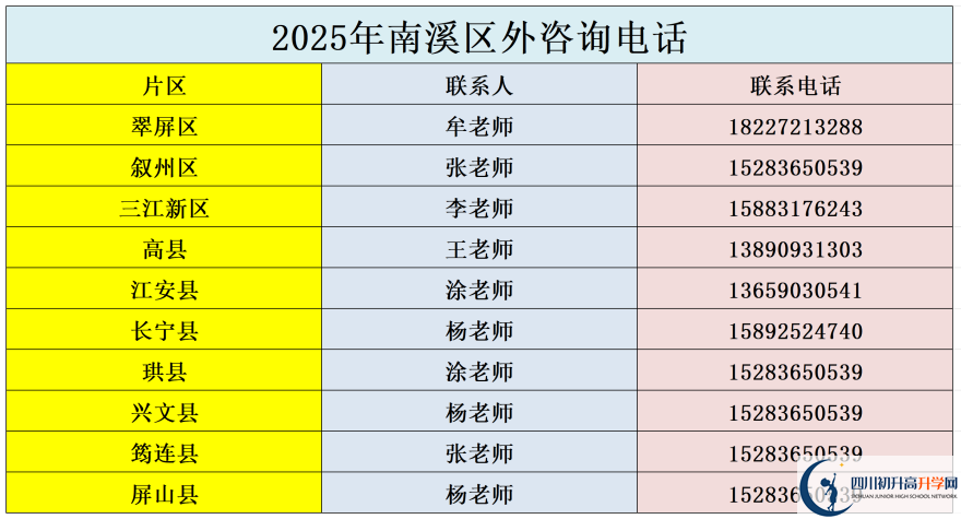 2026年宜賓市南溪區(qū)第一中學(xué)招辦電話是多少？
