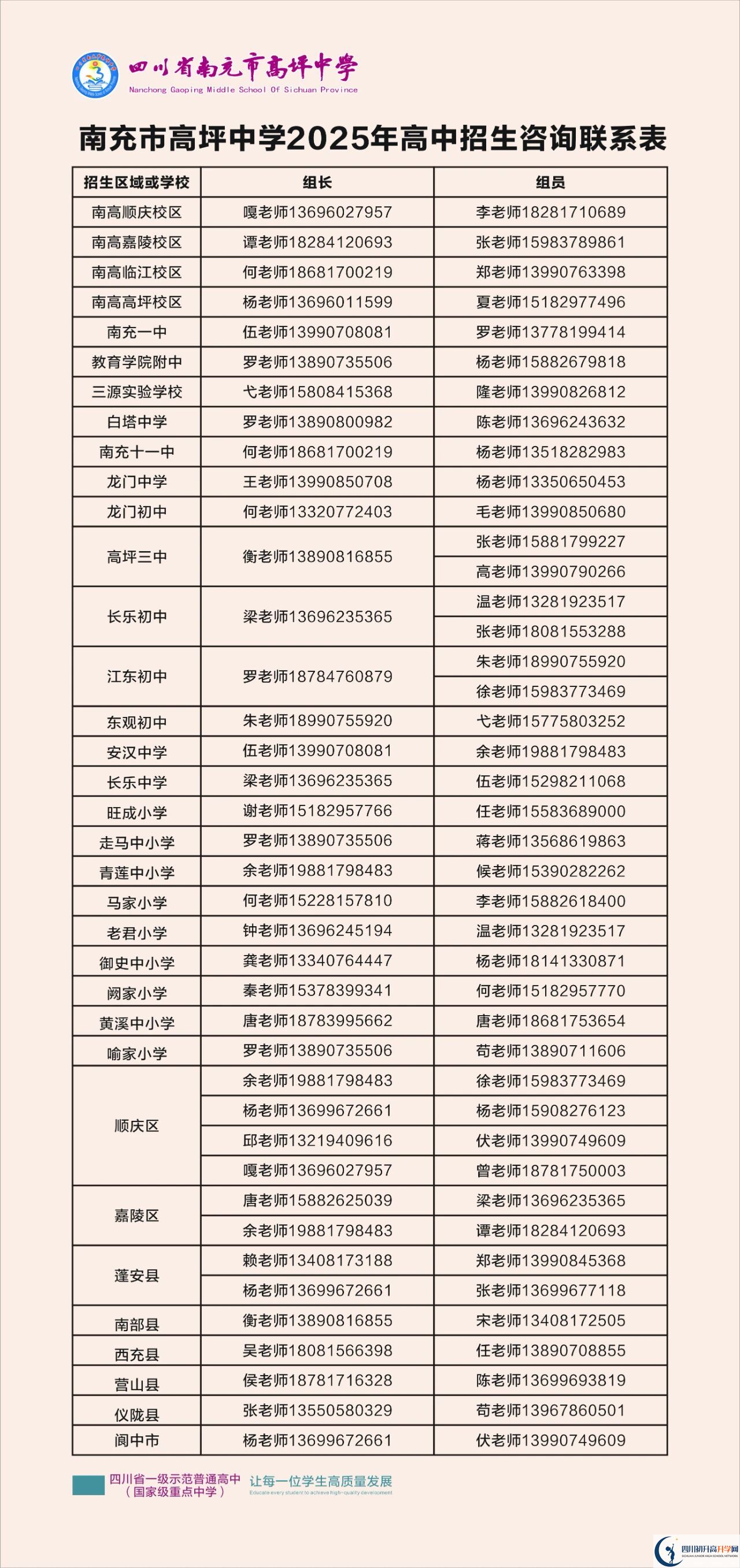 2026年南充市高坪中學(xué)招辦電話是多少？