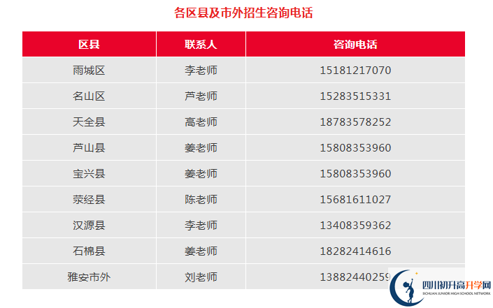 2026年雅安市雅安中學(xué)招辦電話是多少？