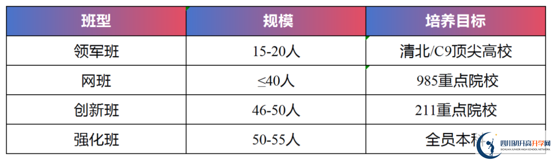 2026年宜賓市興文第二中學(xué)班級(jí)如何設(shè)置？