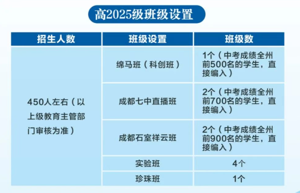 2026年阿壩州馬爾康中學(xué)班級(jí)如何設(shè)置？