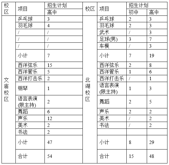 成都石室中學(xué)2019年初、高中藝體特長(zhǎng)生招生辦法