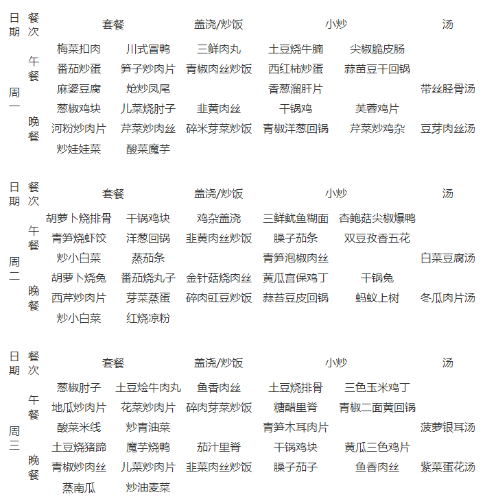 石室天府中學(xué)伙食怎么樣？