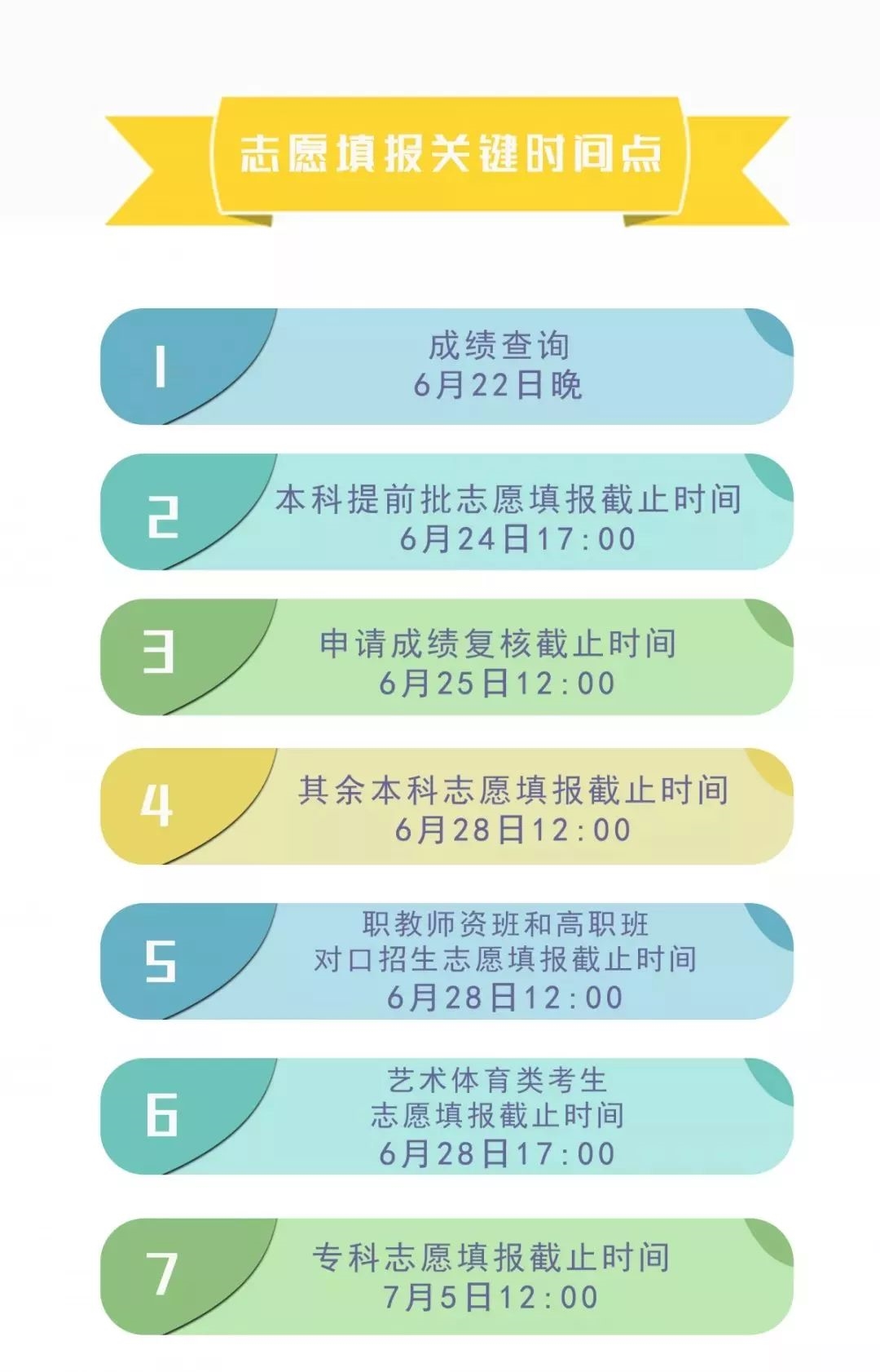 四川省簡陽中學高考志愿、錄取批次?安排